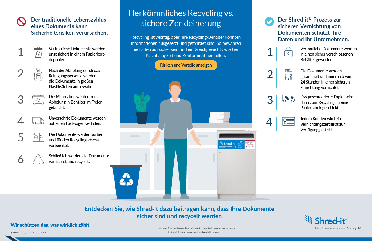 Shred-It Traditional Recycling vs Secure Shredding Infographic Infographic DE.pdf